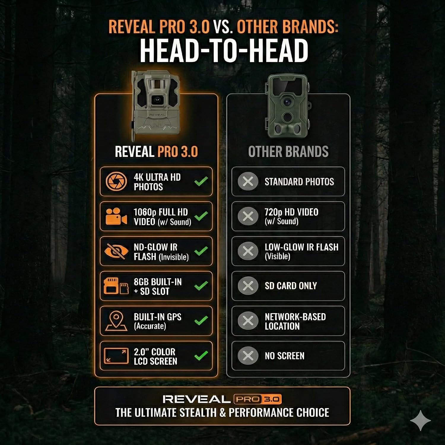 Tactacam REVEAL Pro 3.0 Cellular Trail Camera